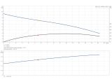 Grundfos Multilift M.15.3.4 (97901067) купить в интернет-магазине Насосвдом в Киеве