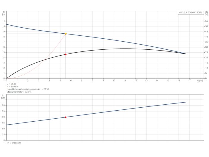 Grundfos Multilift M.22.3.4 (97901068) купити в інтернет-магазині Насосвдом у Києві