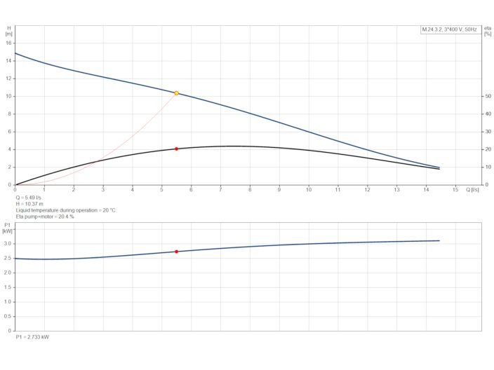 Grundfos Multilift M.24.3.4 (97901070) купити в інтернет-магазині Насосвдом у Києві