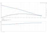 Grundfos Multilift M.24.3.4 (97901070) купить в интернет-магазине Насосвдом в Киеве