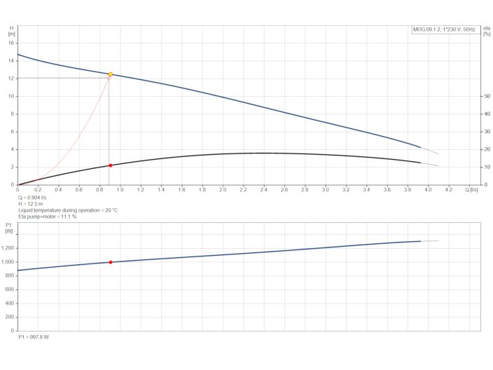 Grundfos Multilift MOG.09.1.2 (97901124) купить в интернет-магазине Насосвдом в Киеве
