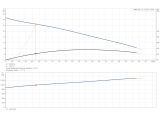 Grundfos Multilift MOG.09.1.2 (97901124) купить в интернет-магазине Насосвдом в Киеве