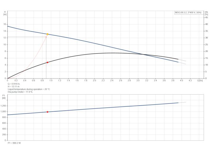 Grundfos Multilift MOG.09.3.2 (97901125) купити в інтернет-магазині Насосвдом у Києві
