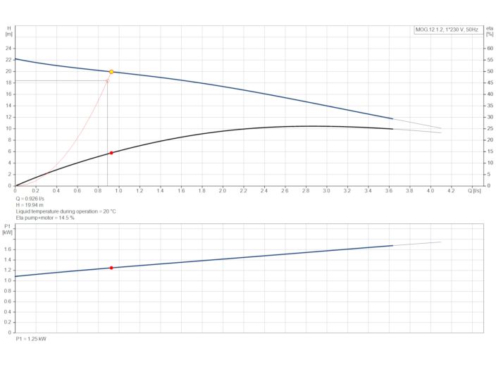 Grundfos Multilift MOG.12.1.2 (97901126) купить в интернет-магазине Насосвдом в Киеве