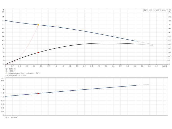 Grundfos Multilift MOG.12.3.2 (97901127) купити в інтернет-магазині Насосвдом у Києві