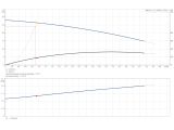 Grundfos Multilift MOG.15.3.2 (97901128) купить в интернет-магазине Насосвдом в Киеве