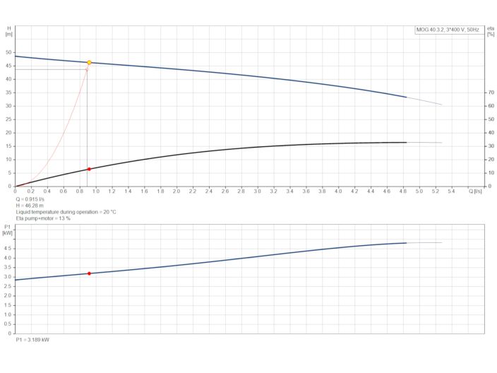 Grundfos Multilift MOG.40.3.2 (97901134) купить в интернет-магазине Насосвдом в Киеве