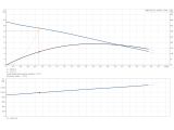 Grundfos Multilift MDG.09.3.2 (97901137) купить в интернет-магазине Насосвдом в Киеве
