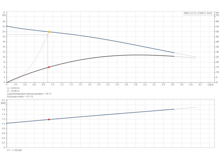 Grundfos Multilift MDG.12.3.2 (97901139) купить в интернет-магазине Насосвдом в Киеве
