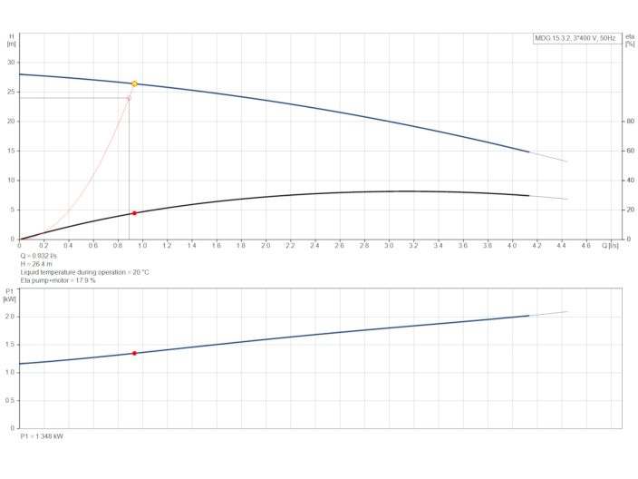 Grundfos Multilift MDG.15.3.2 (97901140) купить в интернет-магазине Насосвдом в Киеве