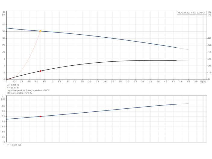 Grundfos Multilift MDG.31.3.2 (97901144) купити в інтернет-магазині Насосвдом у Києві