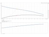 Grundfos Multilift MLD.15.3.4 (97901107) купить в интернет-магазине Насосвдом в Киеве