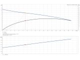 Grundfos Multilift MLD.22.3.4 (97901108) купить в интернет-магазине Насосвдом в Киеве