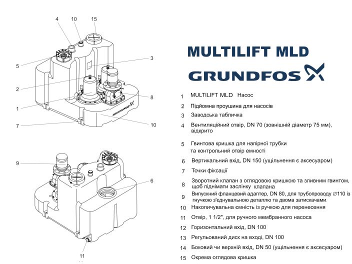 Grundfos Multilift MLD.32.3.2 (97901112) купить в интернет-магазине Насосвдом в Киеве