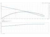 Grundfos Multilift MLD.32.3.2 (97901112) купить в интернет-магазине Насосвдом в Киеве