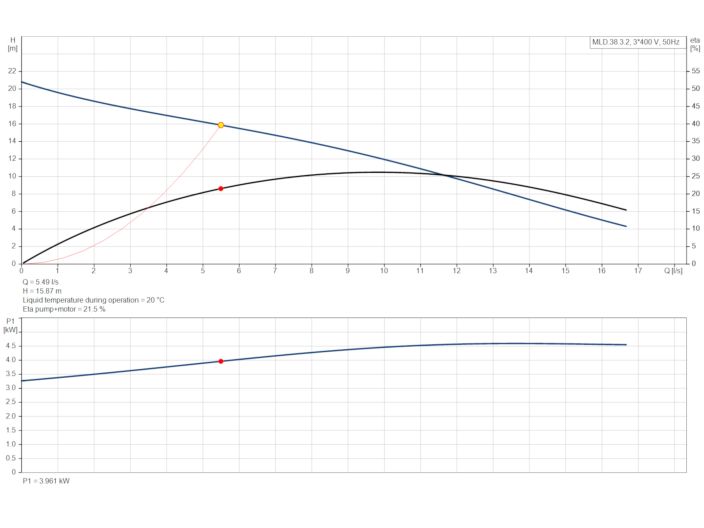 Grundfos Multilift MLD.38.3.2 (97901114) купить в интернет-магазине Насосвдом в Киеве