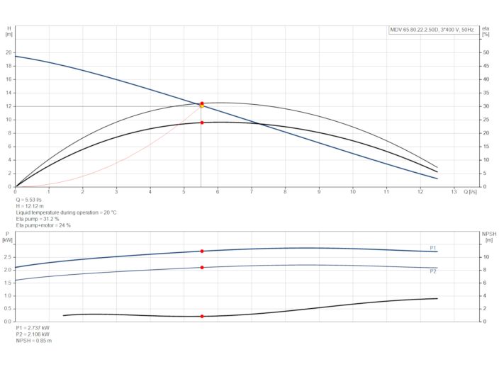Grundfos Multilift MDV.65.80.22.2.50D /450.SL (97577818) купити в інтернет-магазині Насосвдом у Києві