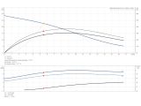 Grundfos Multilift MDV.65.80.40.2.51D /450.SL (97577836) купити в інтернет-магазині Насосвдом у Києві
