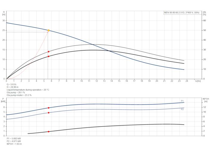 Grundfos Multilift MDV.80.80.60.2.51D /450.SL (97577838) купити в інтернет-магазині Насосвдом у Києві