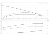 Grundfos Multilift MD1.80.80.15.4.50D /450.SL (97577857) купить в интернет-магазине Насосвдом в Киеве