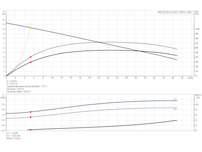 Grundfos Multilift MD1.80.80.22.4.50D /450.SL (97577859) купить в интернет-магазине Насосвдом в Киеве