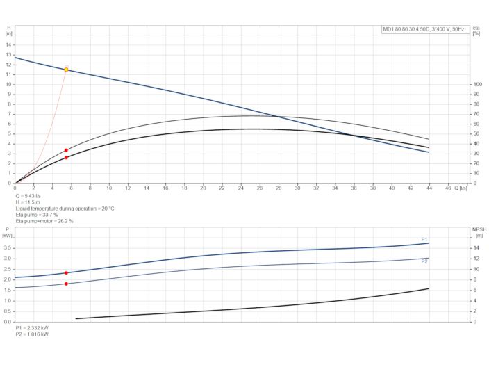 Grundfos Multilift MD1.80.80.30.4.50D /450.SL (97577861) купити в інтернет-магазині Насосвдом у Києві