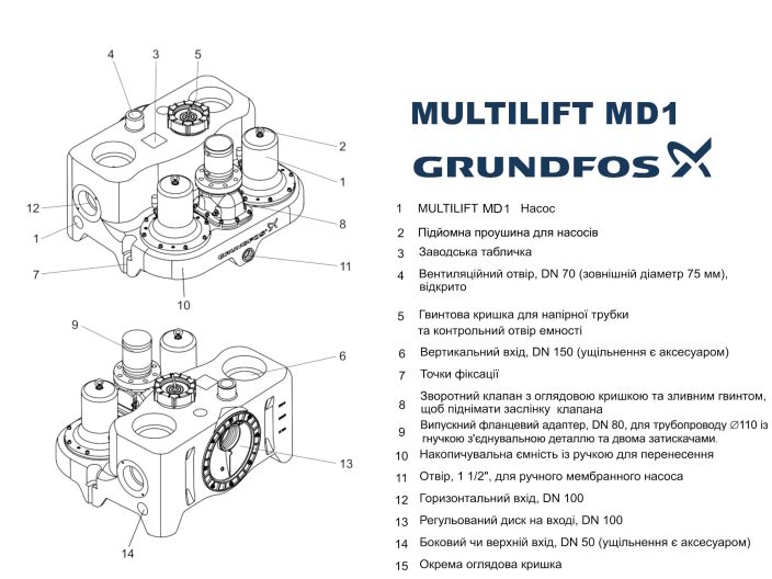Grundfos Multilift MD1.80.80.40.4.51D /450.SL (97577863) купити в інтернет-магазині Насосвдом у Києві