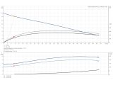 Grundfos Multilift MD1.80.80.40.4.51D /450.SL (97577863) купить в интернет-магазине Насосвдом в Киеве