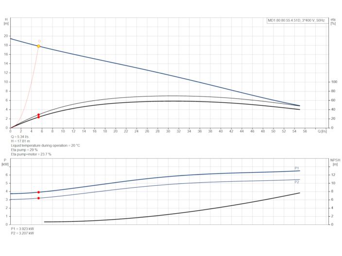 Grundfos Multilift MD1.80.80.55.4.51D /450.SL (97577865) купити в інтернет-магазині Насосвдом у Києві