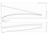 Grundfos Multilift MD1.80.80.55.4.51D /450.SL (97577865) купить в интернет-магазине Насосвдом в Киеве