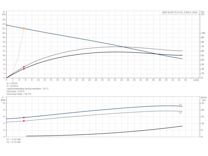 MD1.80.80.75.4.51D /450.SL Multilift Grundfos 97577867 Каналізаційна насосна станція від «НасосВДом»