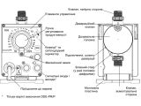 Дозировочный насос Grundfos DDE 6-10 B-PP/E/C-X-31I001FG (97720906) купить в интернет-магазине «НасосВДом» Киев Украина