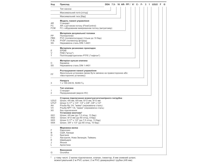 Дозувальний насос Grundfos DDA 17-7 AR-PP/E/C-F-31I002FG (97722143) купити в інтернет-магазині «НасосВДом» Київ Україна