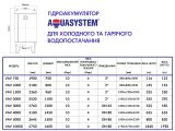 Гидроаккумулятор Aquasystem VAV 1000 купить в интернет-магазине «НасосВДом» Киев Украина