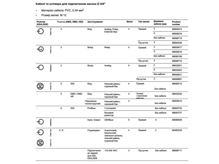 Кабель Grundfos 96609014 с разъёмом 4-pole M12 plug 2M 4 купить в интернет-магазине «НасосВДом» Киев Украина
