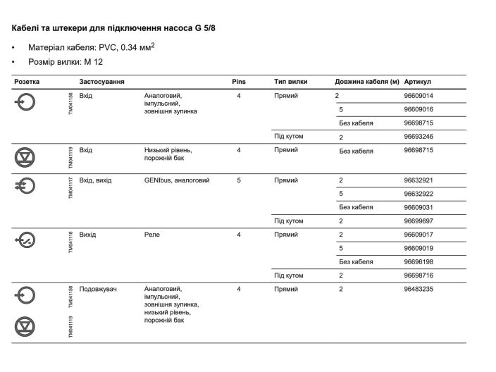 Кабель Grundfos 96609014 з роз'ємом 4-pole M12 plug 2M 4  купити в інтернет-магазині «НасосВДом» Київ Україна