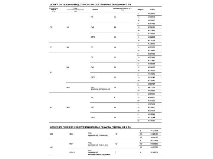 Шланг напірний PE 4/6 10 м Grundfos 91836504 купити в інтернет-магазині «НасосВДом» Київ Україна