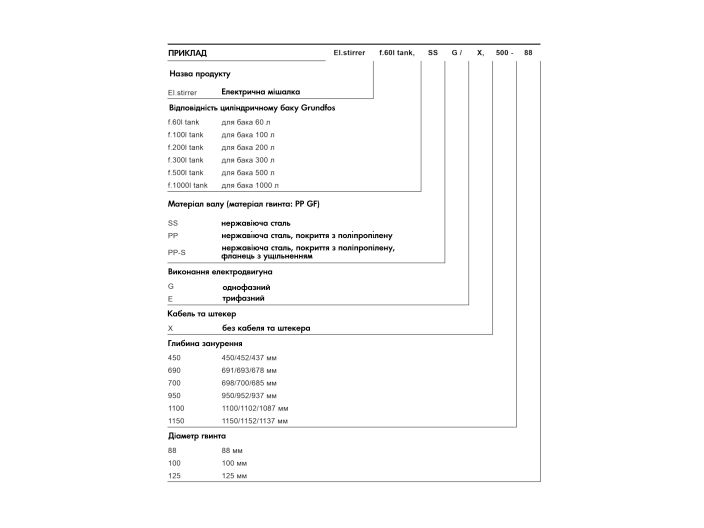 Электрическая мешалка PP E/X 1150-125 Grundfos для бака 1000 л 98165440 купить в интернет-магазине «НасосВДом» Киев Украина