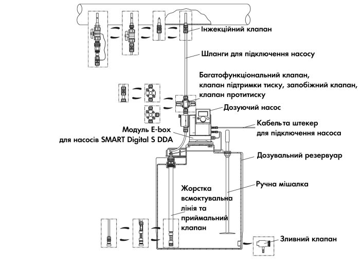 Електрична мішалка PP-S G/X 1150-125 Grundfos для бака 1000 л 98165304 купити в інтернет-магазині «НасосВДом» Київ Україна