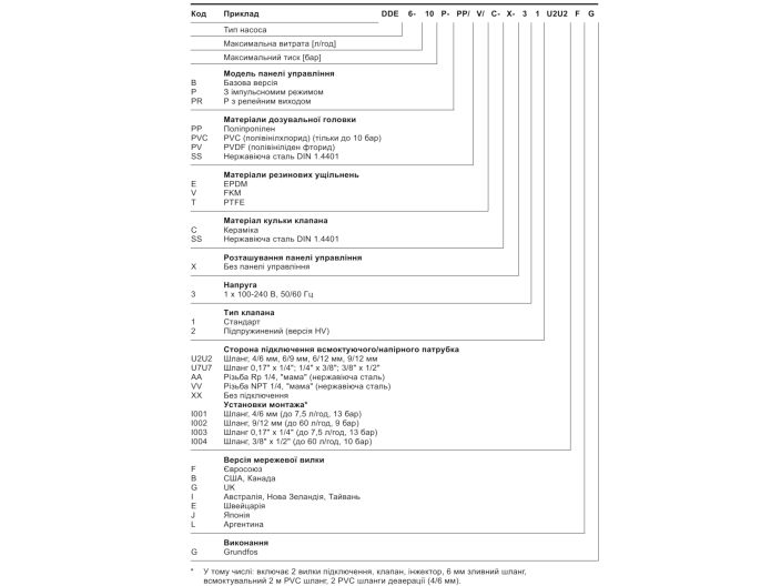 Дозувальний насос Grundfos DDE 6-10 P-PP/E/C-X-31U2U2FG (97720949) купити в інтернет-магазині «НасосВДом» Київ Україна