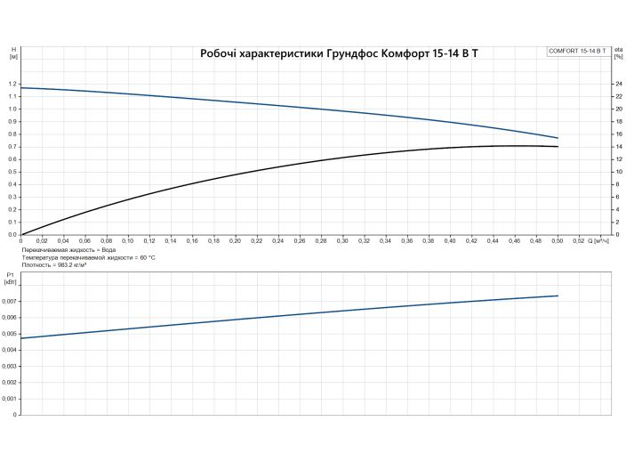 Циркуляционный насос ГВС Grundfos Comfort 15-14 B T (93093854)