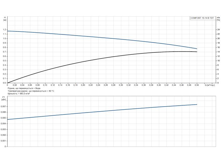 Циркуляционный насос ГВС Grundfos COMFORT 15-14 B TDT (93093537)