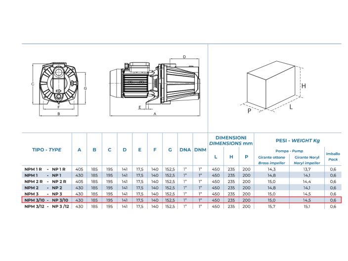 Насос самовсмоктуючий поверхневий Conforto NPM 3/10