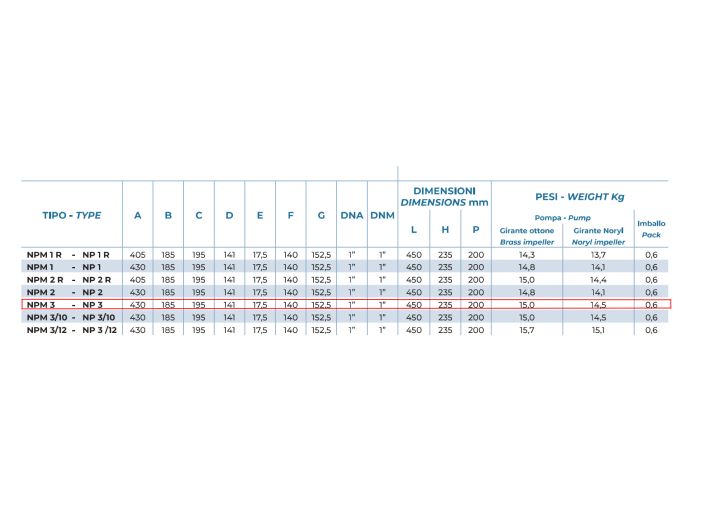 Насос самовсасывающий поверхностный Conforto NPM 3