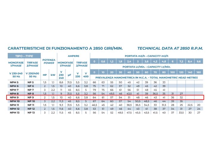 Насос самовсмоктуючий поверхневий Conforto NPM 9