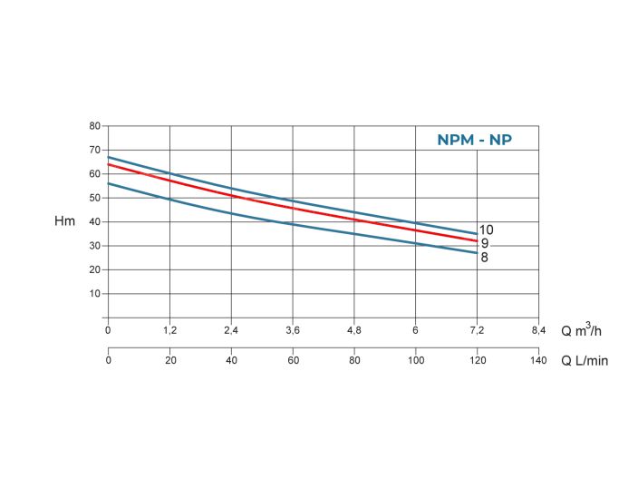 Насос самовсмоктуючий поверхневий Conforto NPM 9