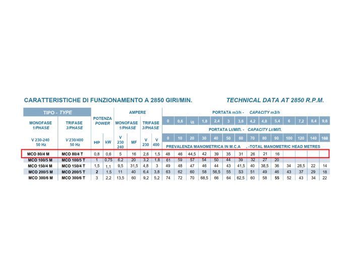 Багатоступінчастий самовсмоктуючий насос Conforto MCO 80/4 M