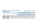 Многоступенчатый самовсасывающий насос Conforto MCO 80/4 M