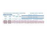 Многоступенчатый самовсасывающий насос Conforto MCO 150/4 M