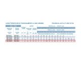 Многоступенчатый самовсасывающий насос Conforto MCO 300/6 T